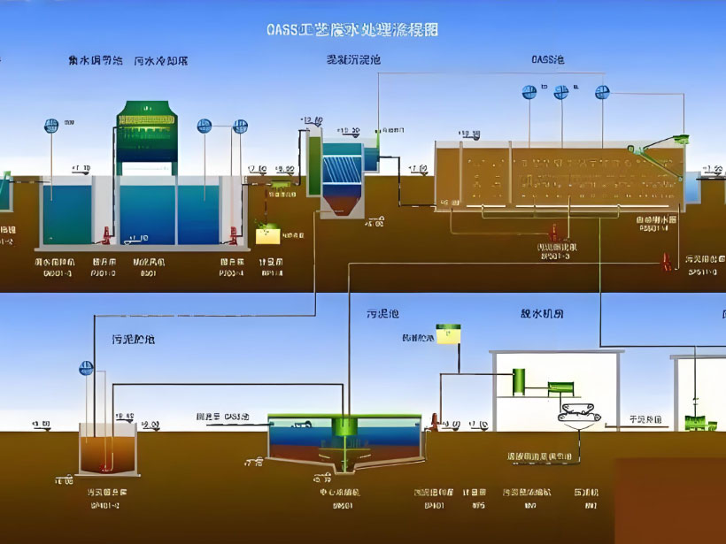 江苏电镀行业用水要求及净水设备工艺流程解析